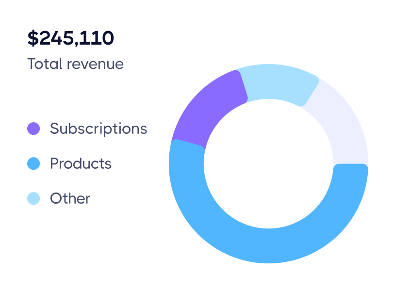 Take Your Business Analytics To Another Level - Marketup Template
