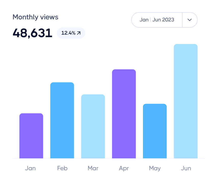 Take Your Business Analytics To Another Level - Marketup Template