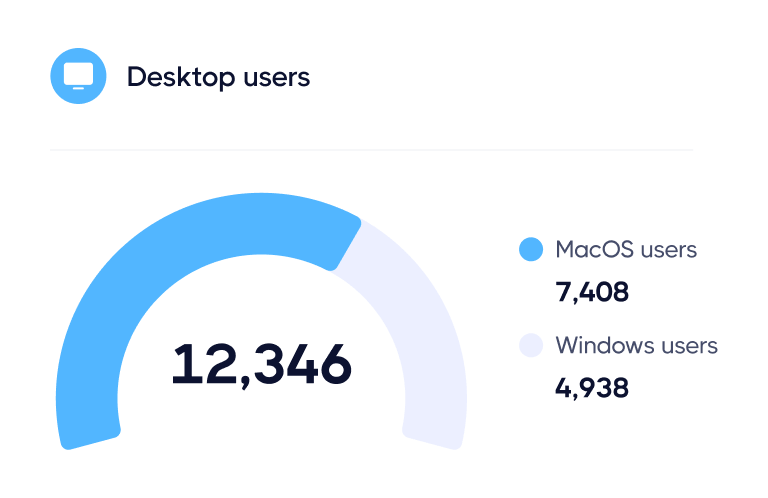 Custom Made Reports to Make Great Decisions - Marketup Template