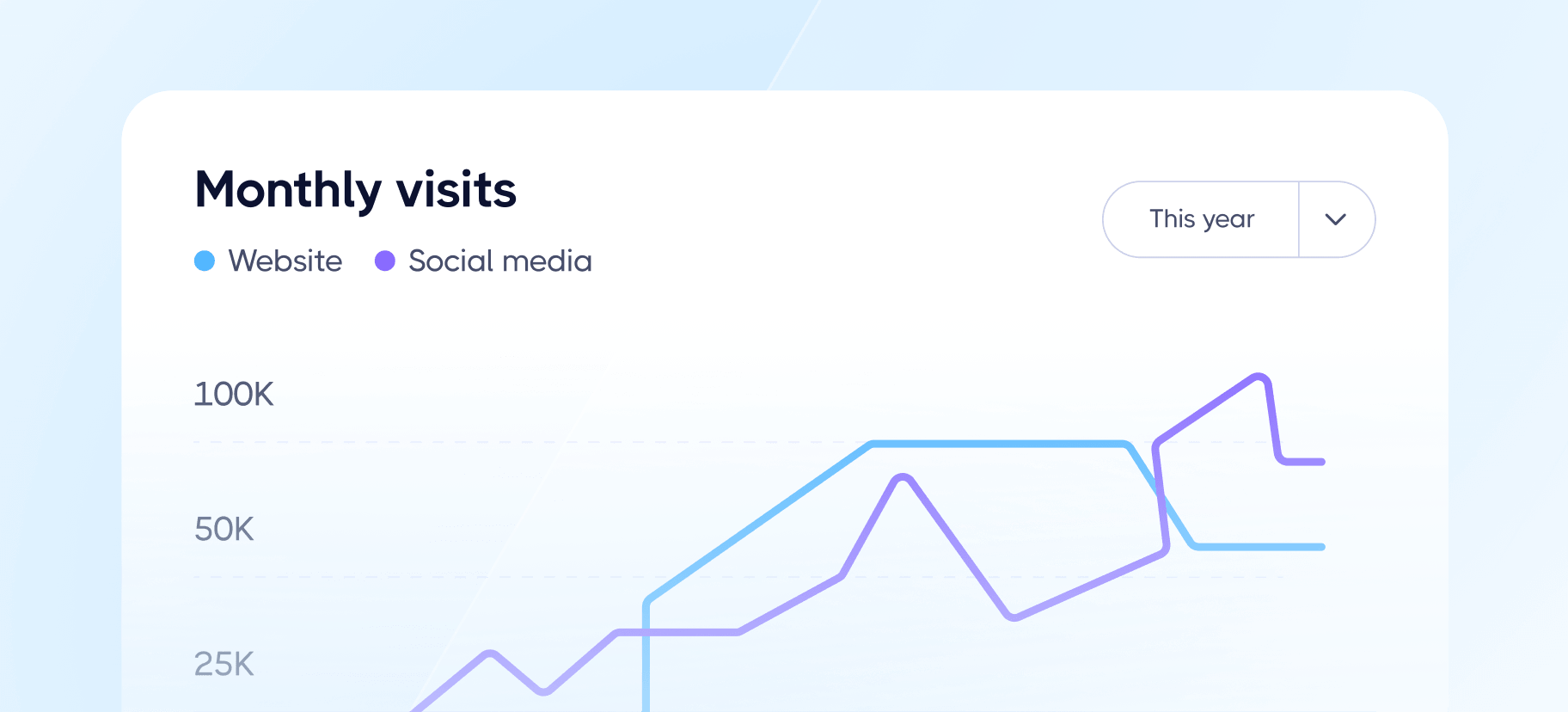 Realtime Analytics - Marketup Template