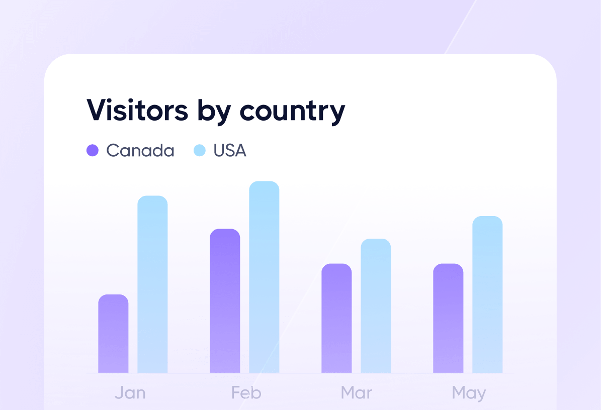 Automated Reports - Marketup Template