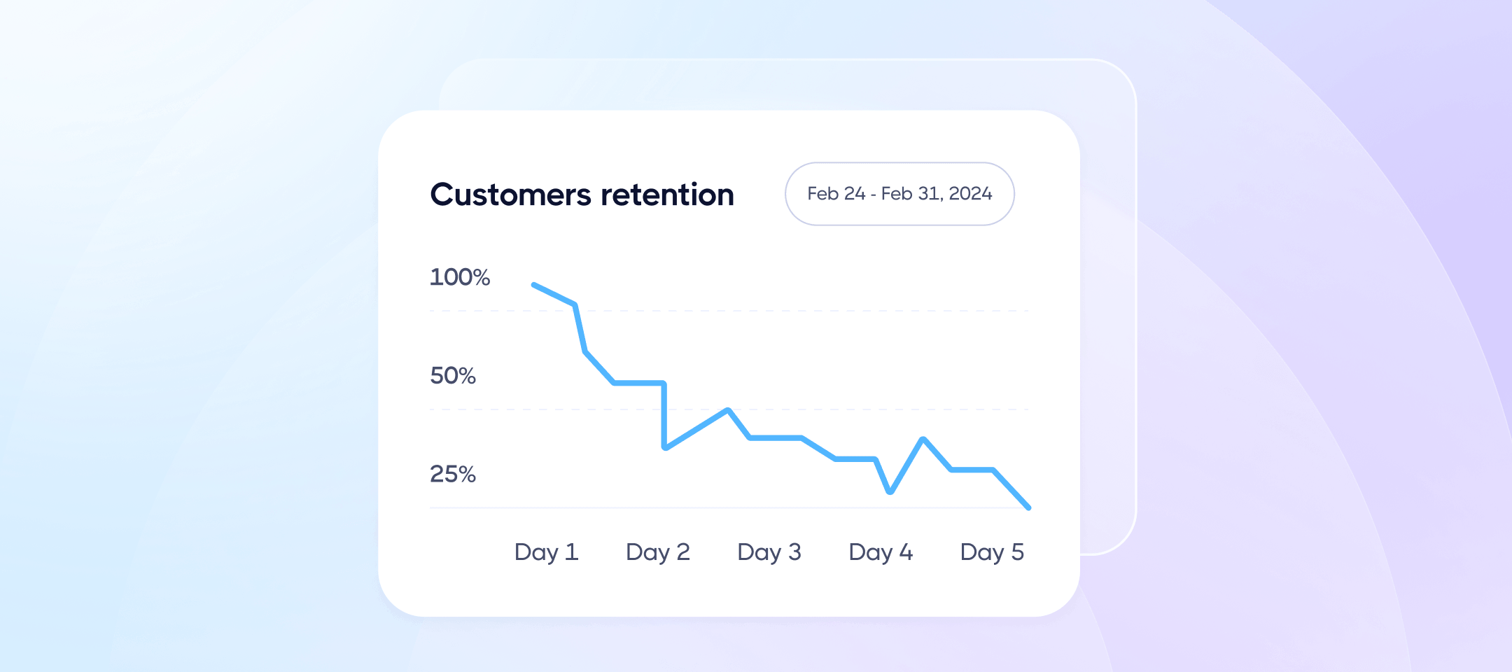 Why customer retention is the ultimate growth strategy