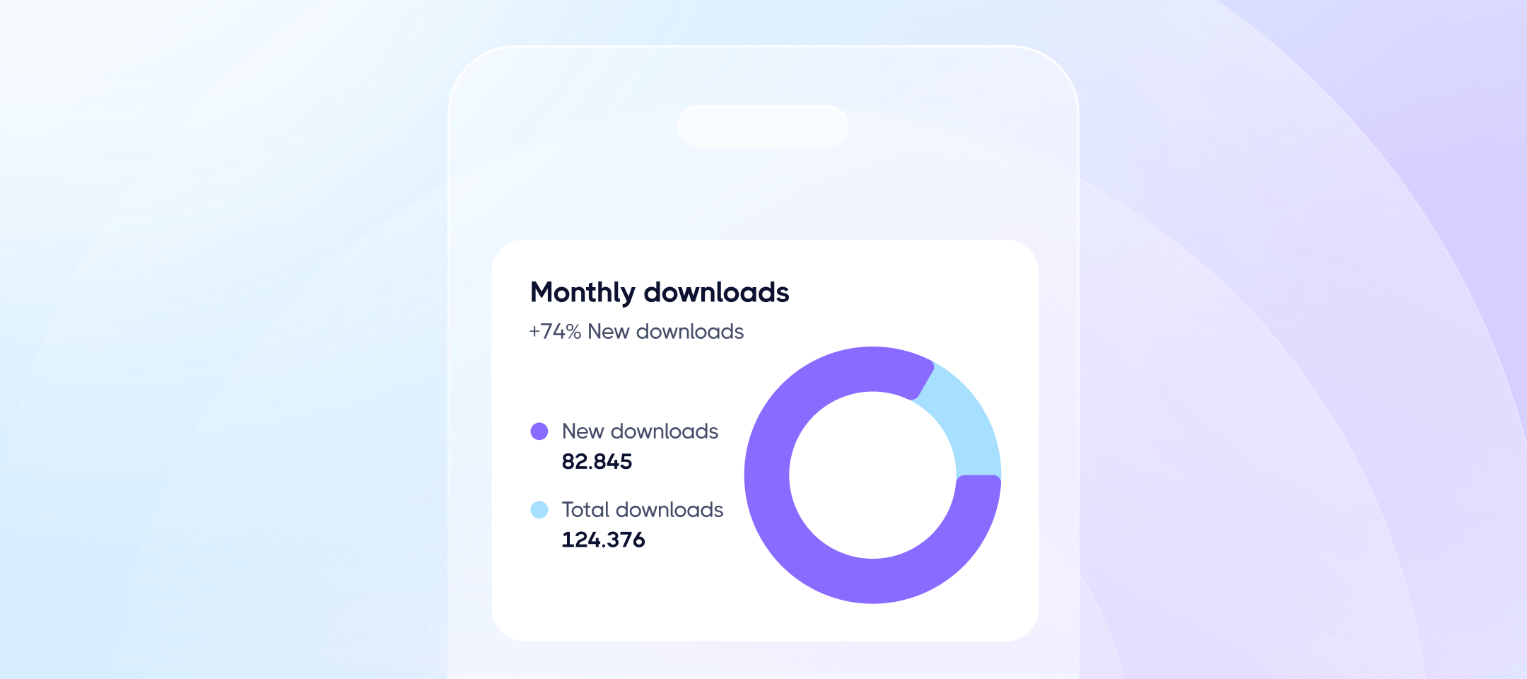 How to add analytics to your Android or iOS app easily