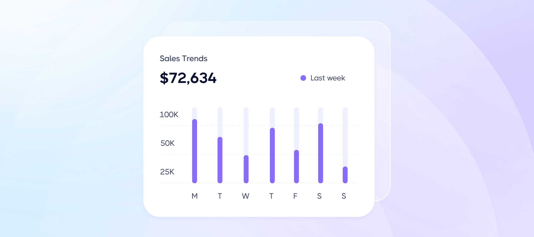 What is growth hacking and how to apply it